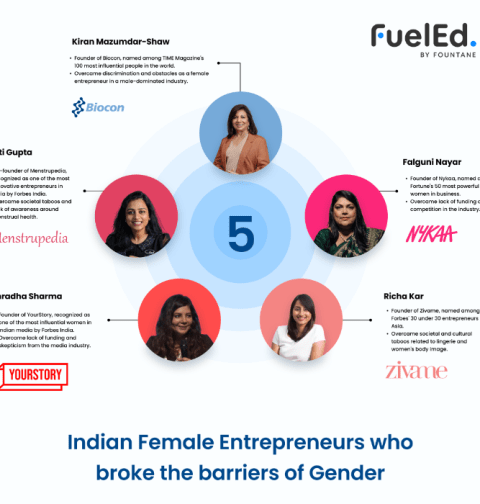 Indian female entrepreneurs