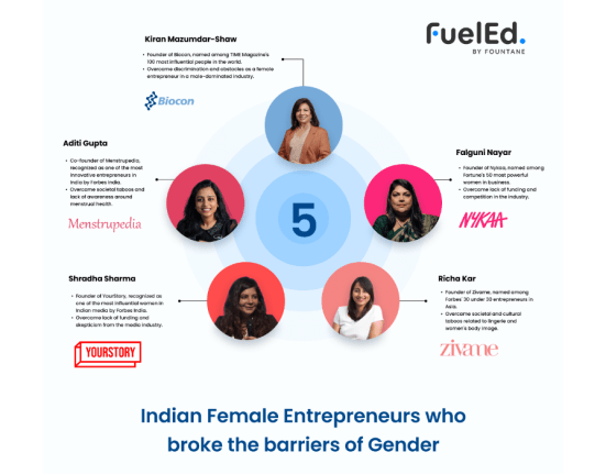 Indian female entrepreneurs