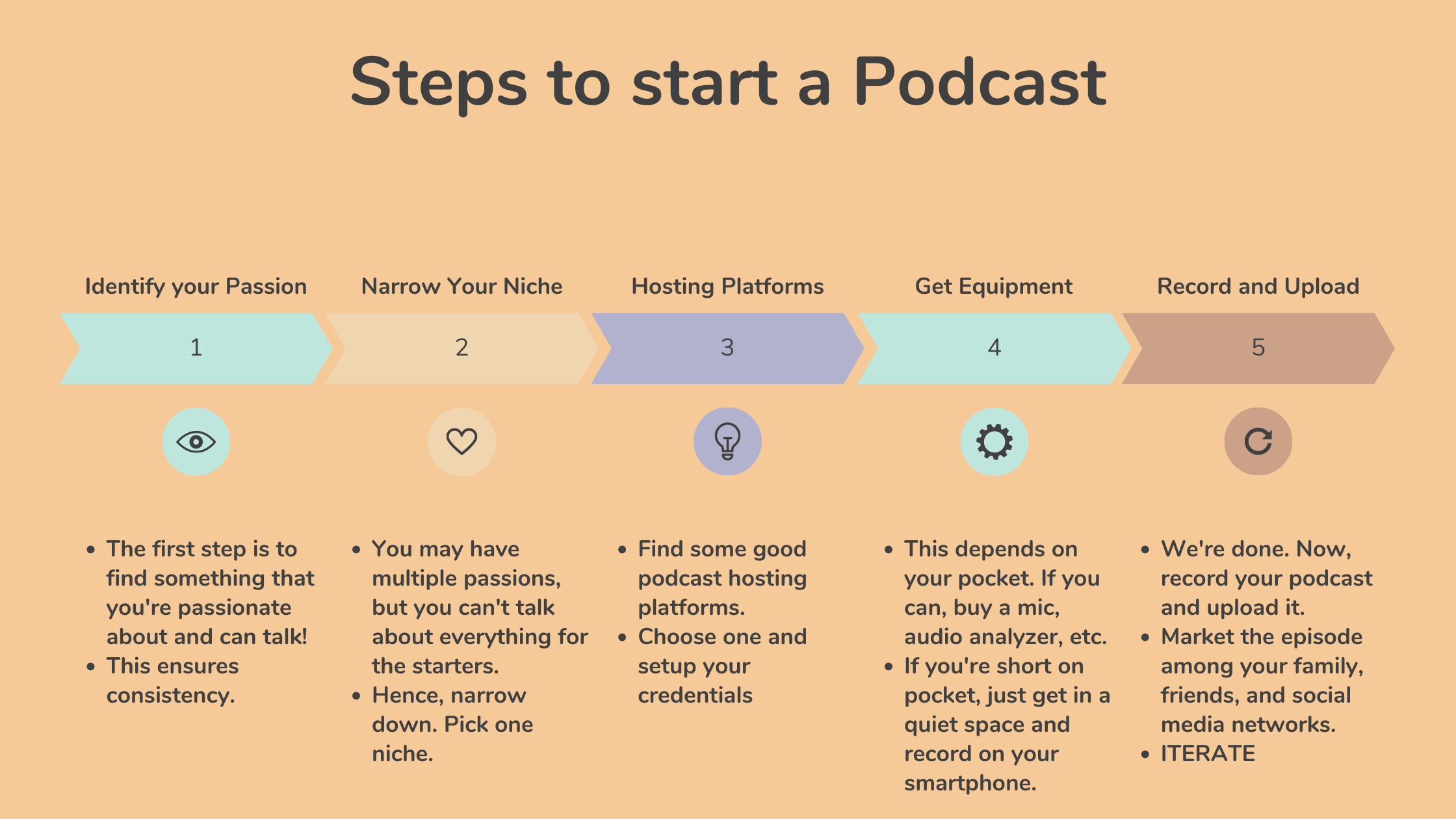 Steps to start a podcast career