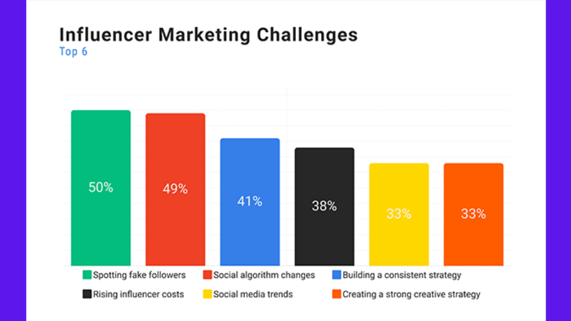 Why is Influencer Marketing so popular as a Side Hustle