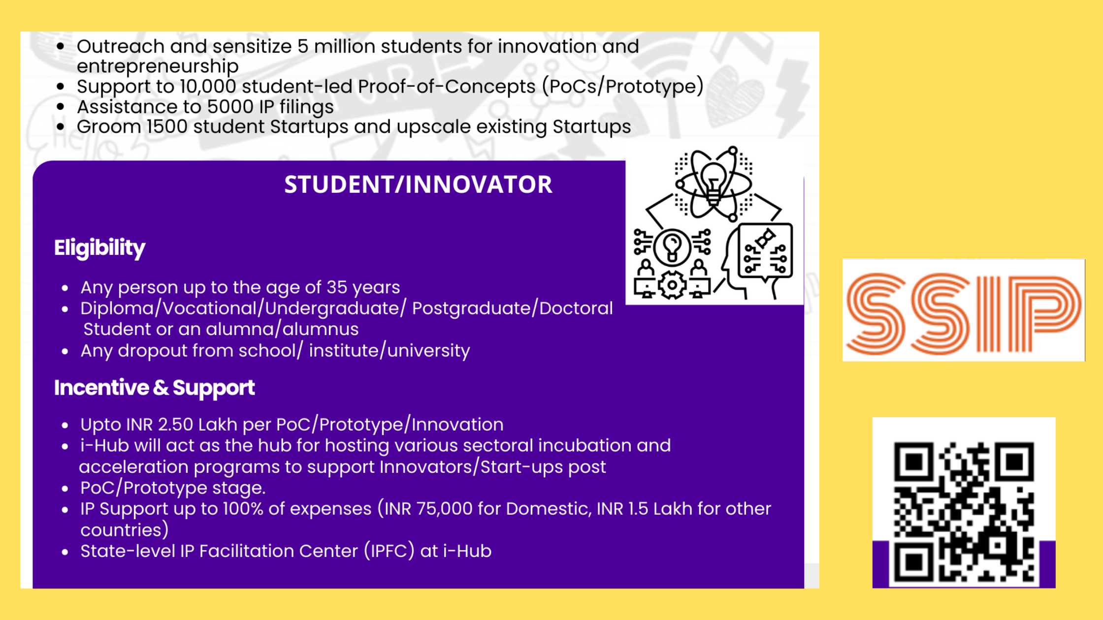 Eligibility and Benefits Of Student Startup and Innovation Policy