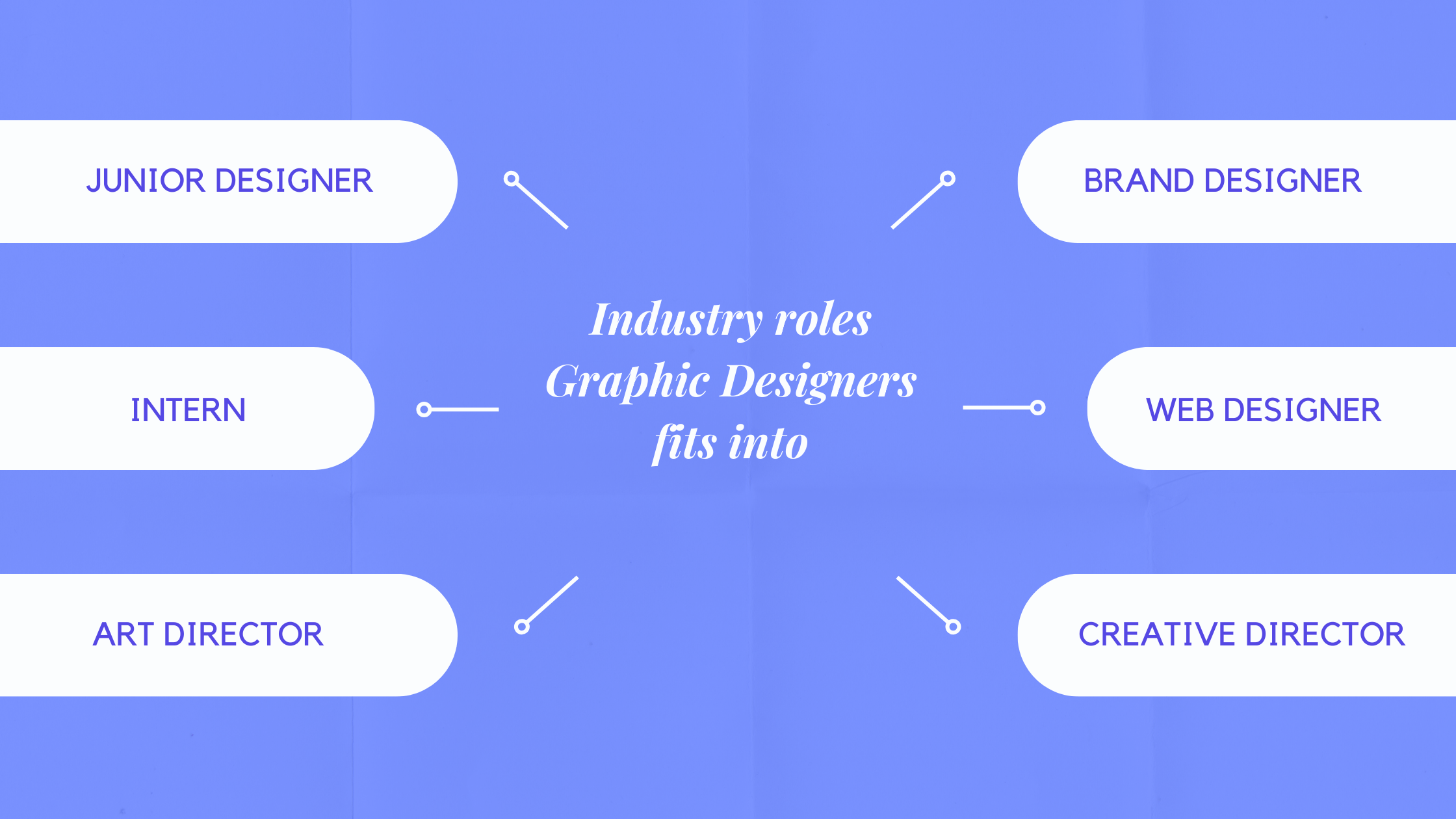 What is the Career Path of a Designer and What Can You Expect in Each Role?
