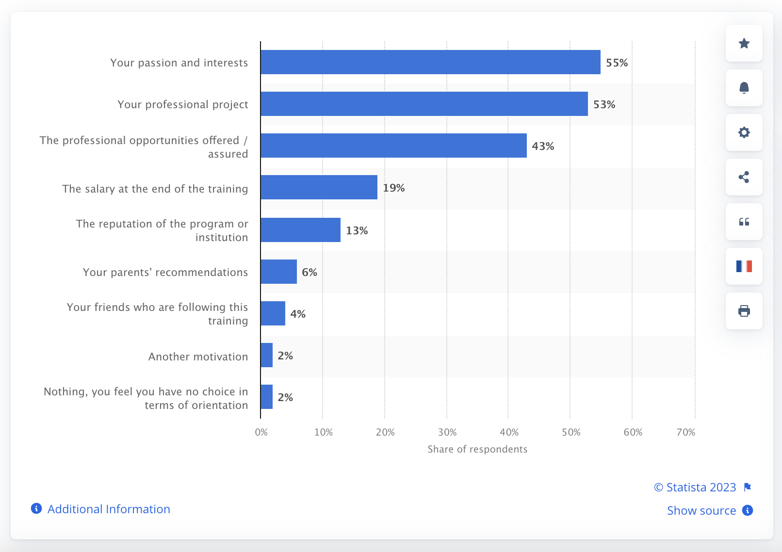 What are the most important criteria when choosing your career path?