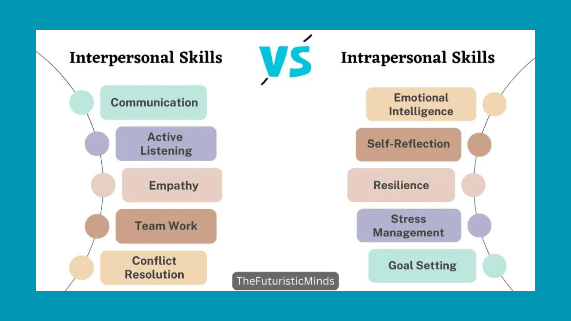 Difference between Interpersonal and Intrapersonal Skills