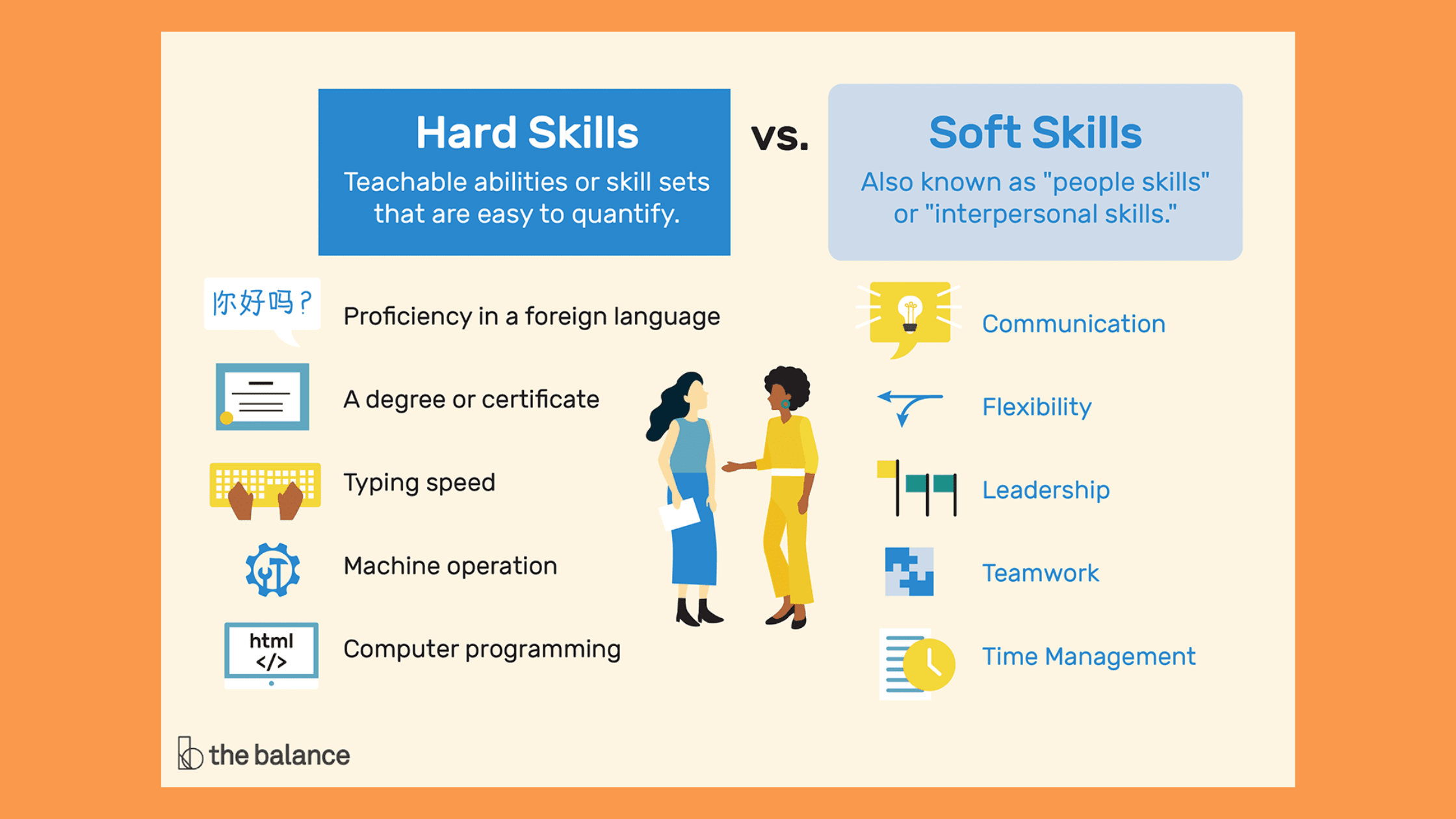 Understanding Career and Professional Skills