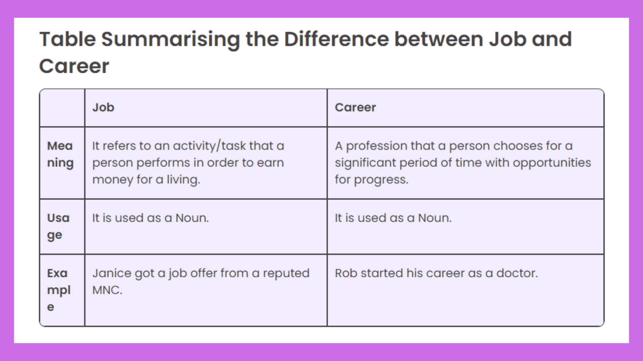 Career vs Job: The Differences