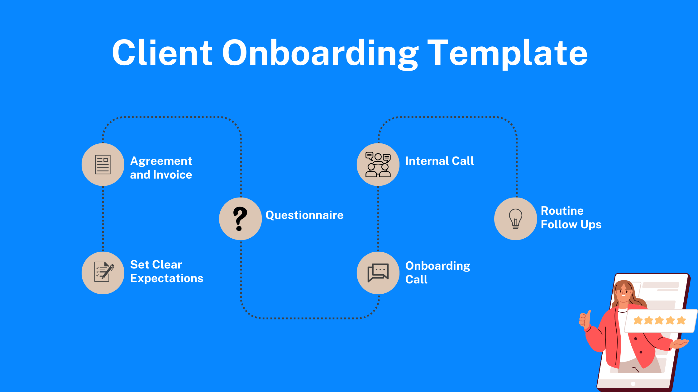 7-Step Client Onboarding Process