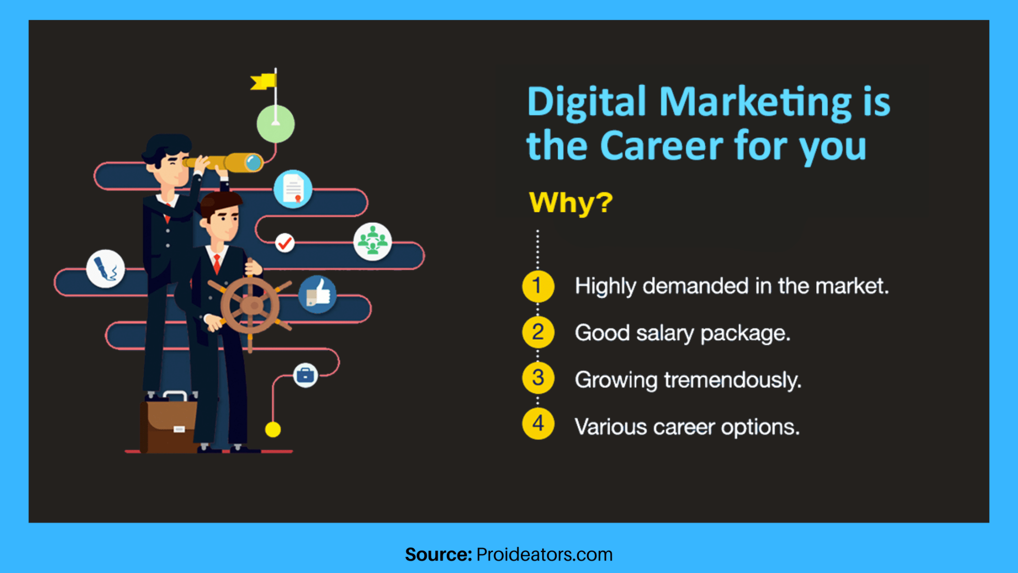 Pros of a Career in Digital Marketing