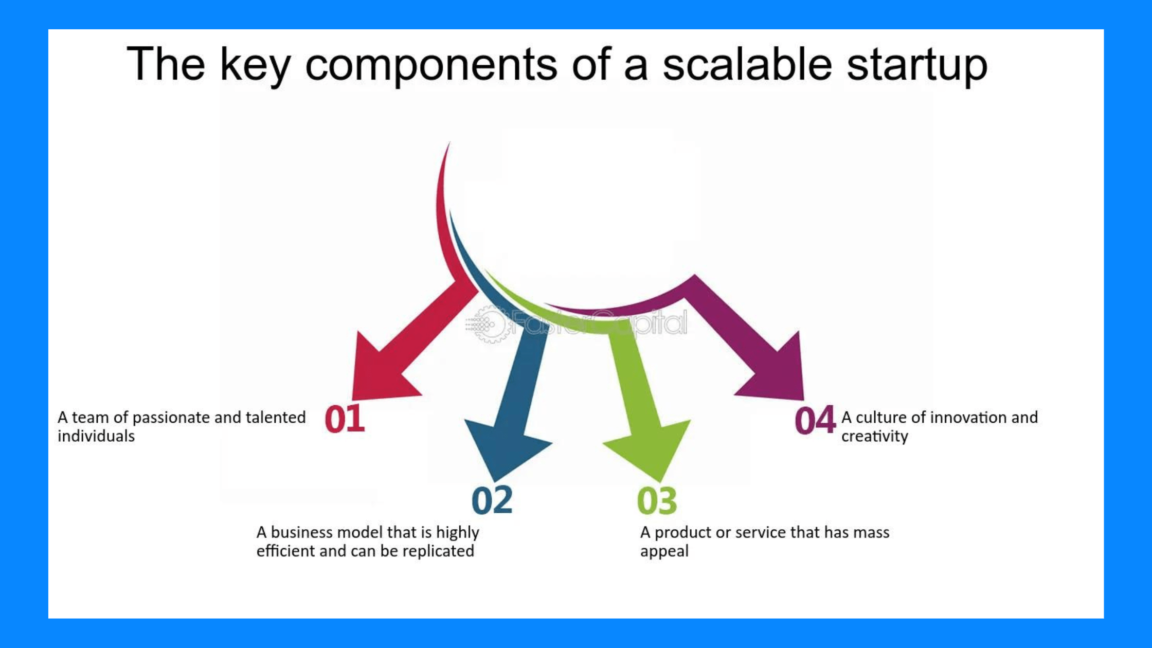 Elements of a Scalable Startup