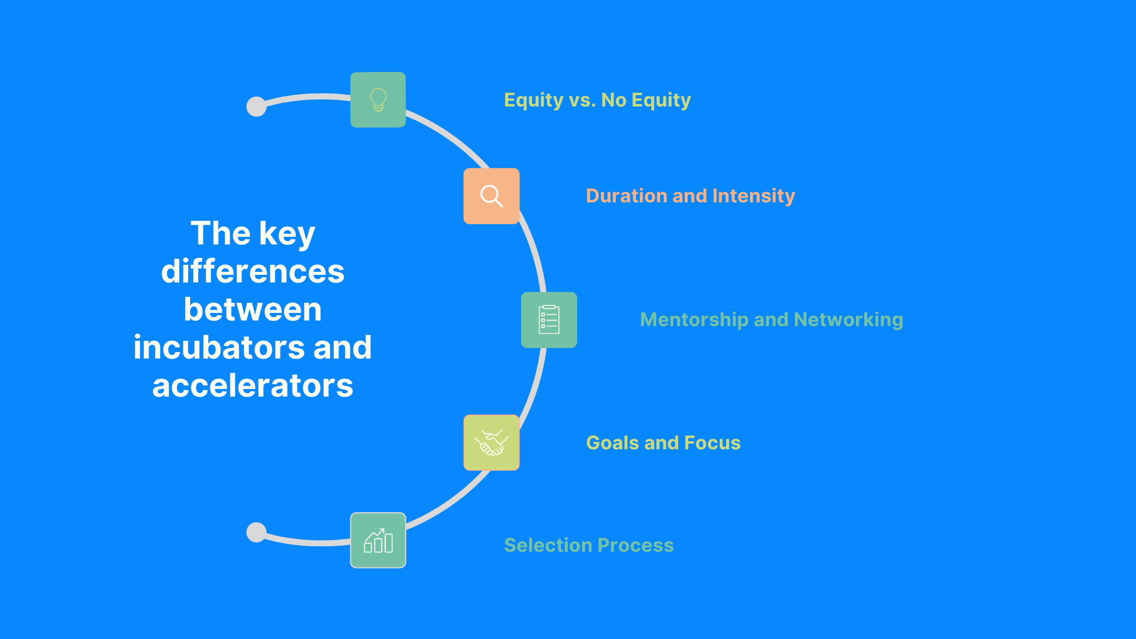 The key differences between incubators and accelerators